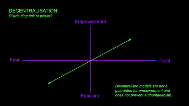 Read 'Technology and Power 001'